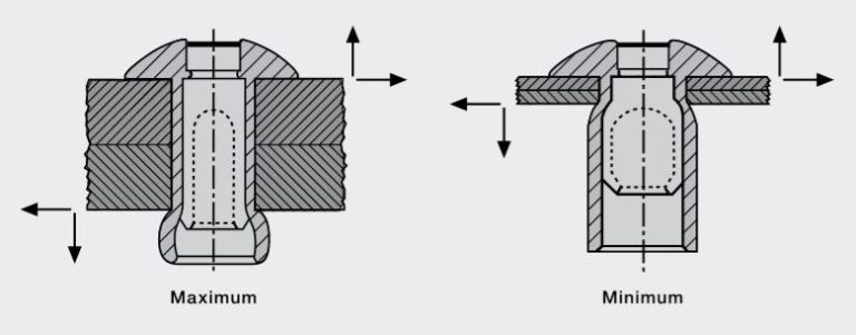 Bulb Structural Blind Rivet